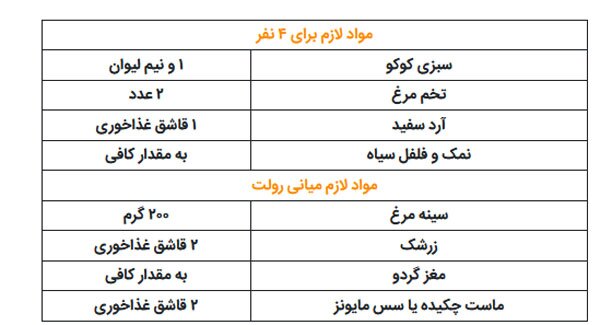 طرز تهیه رولت کوکو سبزی به روش مجلسی طرز تهیه رولت کوکو سبزی به روش مجلسی