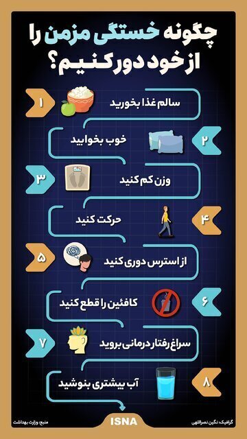 «سندرم خستگی مزمن» چیست و چه علائمی دارد؟‌