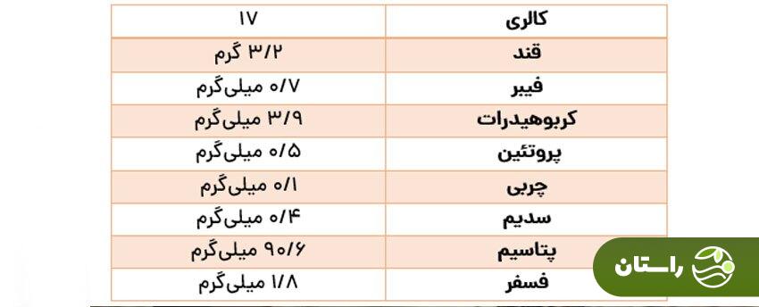 خواص زردآلو طلای میوه‌های تابستان چیست؟