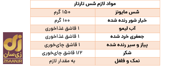 روش درست کردن مرغ سوخاری در خانه به سبک KFC