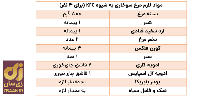 روش درست کردن مرغ سوخاری در خانه به سبک KFC