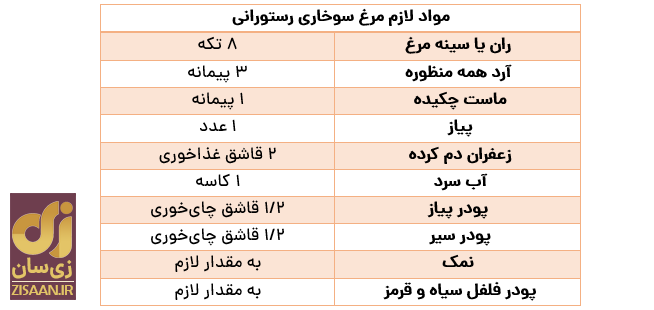 روش درست کردن مرغ سوخاری در خانه به سبک KFC