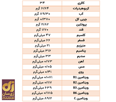 خواص کلم بروکلی از سم‌زدایی بدن تا درمان کم‌خونی