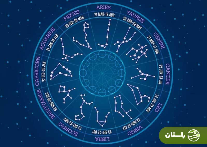 فال روزانه شخصی۱۴۰۳ فال روزانه شخصی (فال روزانه متولدین ماهها) امروز ۷ مرداد ۱۴۰۳