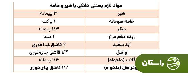طرز تهیه بستنی خانگی با شیر؛ تنها بستنی که میشود هر روز خورد!