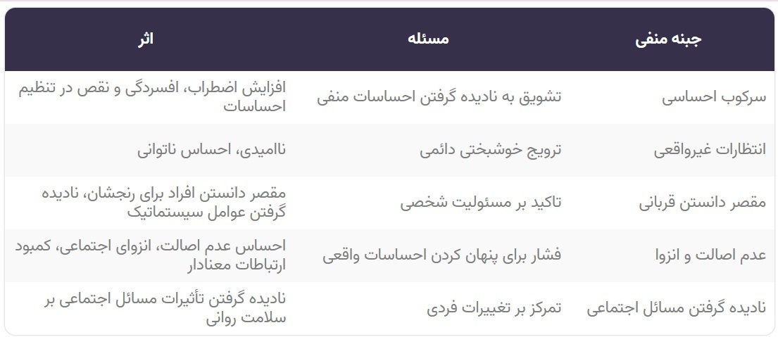 روانشناسی مثبت چیست و چه آثار منفی دارد؟