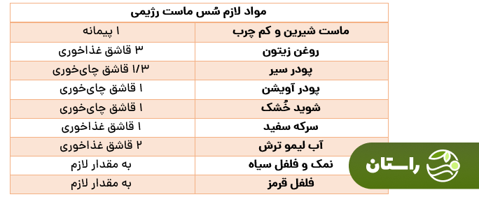 دستور تهیه ۵ سُس رژیمی با کالری، قند و چربی پایین