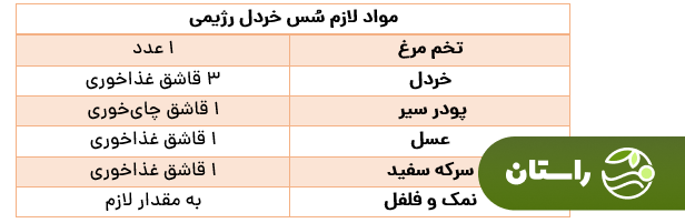 دستور تهیه ۵ سُس رژیمی با کالری، قند و چربی پایین