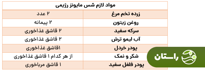 دستور تهیه ۵ سُس رژیمی با کالری، قند و چربی پایین