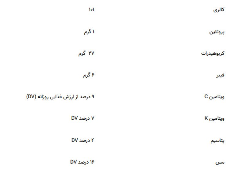 خواص گلابی و تاثیرات شگفت انگیز آن بر روی سلامتی بدن خواص گلابی و تاثیرات شگفت انگیز آن بر روی سلامتی بدن