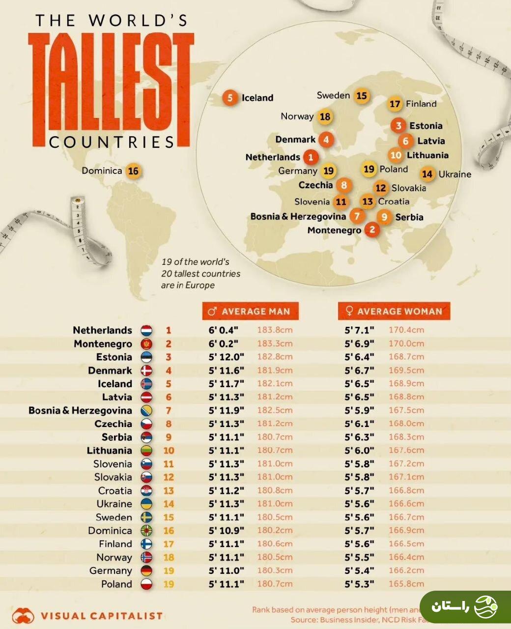 اینفوگرافی | قدبلندترین زنان اهل کدام کشور هستند؟