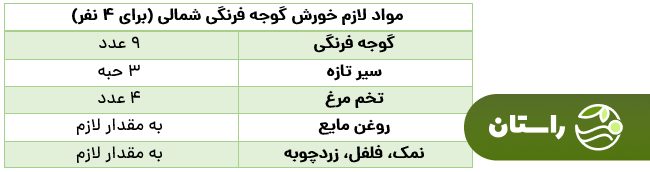 طرز تهیه خورش گوجه فرنگی شمالی طرز تهیه خورش گوجه فرنگی شمالی