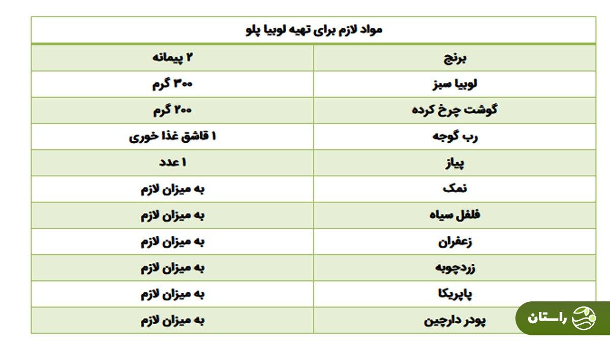 طرز تهیه پلو شاه عباسی؛ غذای خوشمزهای از دوران قاجار طرز تهیه پلو شاه عباسی؛ غذای خوشمزهای از دوران قاجار