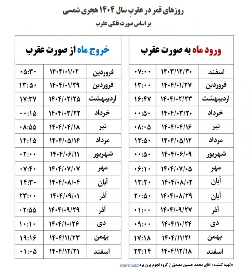 جدول روز‌های قمر در عقرب سال ۱۴۰۴