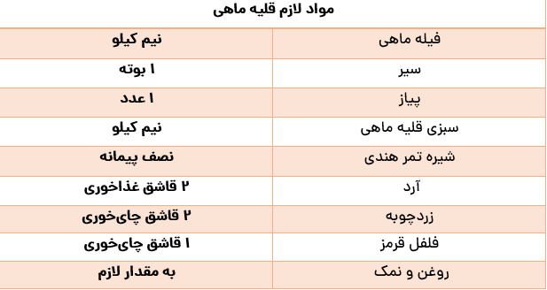 دستور پخت محبوبترین غذای جنوب؛ با سبزیهای تازه بهاری به شیوه بندریها قلیه ماهی درست کنید دستور پخت محبوبترین غذای جنوب؛ با سبزیهای تازه بهاری به شیوه بندریها قلیه ماهی درست کنید
