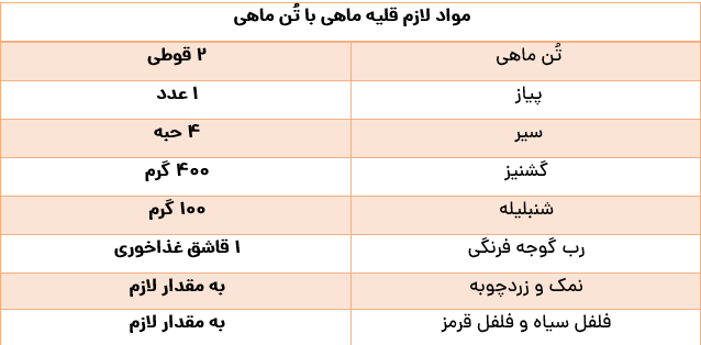 دستور پخت محبوبترین غذای جنوب؛ با سبزیهای تازه بهاری به شیوه بندریها قلیه ماهی درست کنید دستور پخت محبوبترین غذای جنوب؛ با سبزیهای تازه بهاری به شیوه بندریها قلیه ماهی درست کنید