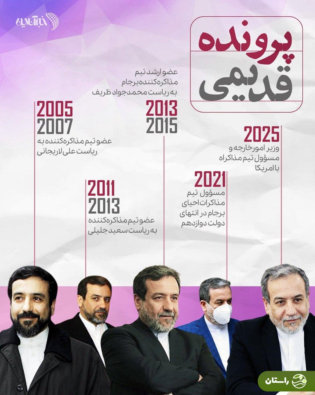 تغییر چهره عباس عراقچی در مذاکرات هستهای ایران و آمریکا تغییر چهره عباس عراقچی در مذاکرات هستهای ایران و آمریکا