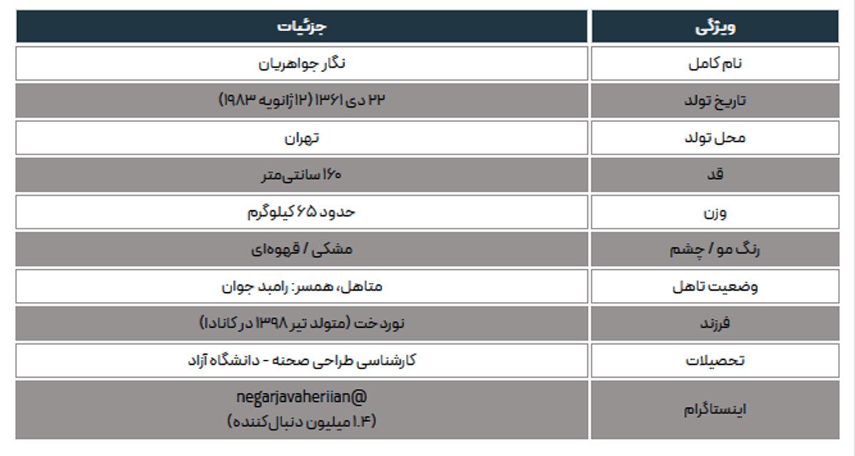 بیوگرافی نگار جواهریان؛ از من ترانه ۱۵ سال دارم و ازدواج با رامبد جوان تا سریال وحشی + تصاویر بیوگرافی نگار جواهریان؛ از من ترانه ۱۵ سال دارم و ازدواج با رامبد جوان تا سریال وحشی + تصاویر