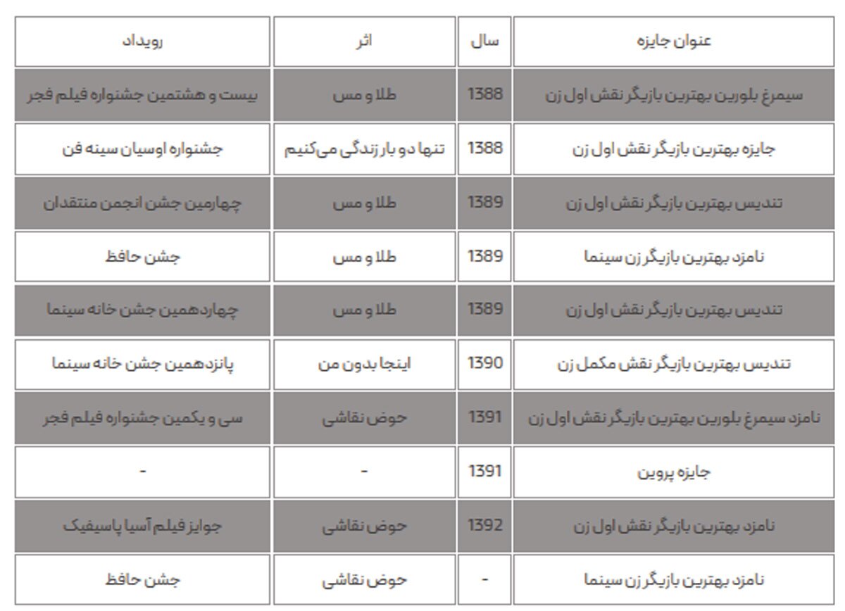 بیوگرافی نگار جواهریان؛ از من ترانه ۱۵ سال دارم و ازدواج با رامبد جوان تا سریال وحشی + تصاویر بیوگرافی نگار جواهریان؛ از من ترانه ۱۵ سال دارم و ازدواج با رامبد جوان تا سریال وحشی + تصاویر