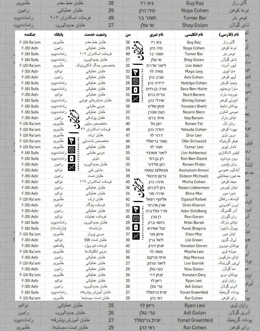 افشای اطلاعات ۴۰ خلبان اسرائیلی در عملیات حمله به ایران