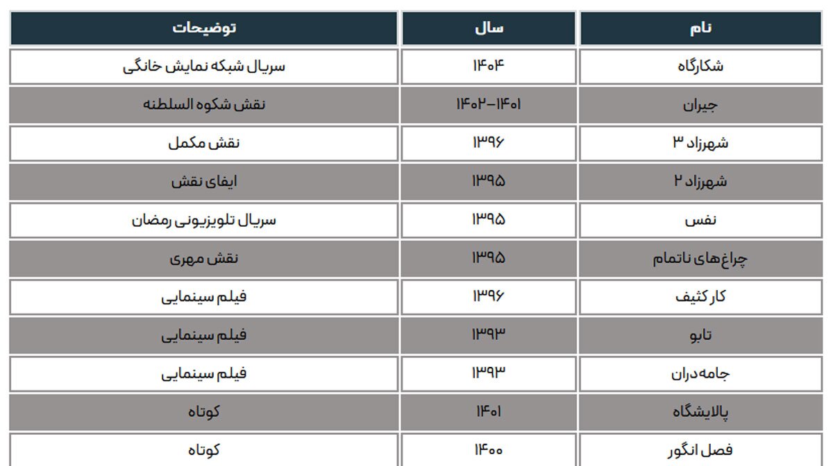 بیوگرافی الهام نامی بازیگر نقش سیمین در سریال «شکارگاه» + تصاویر شخصی و حواشی