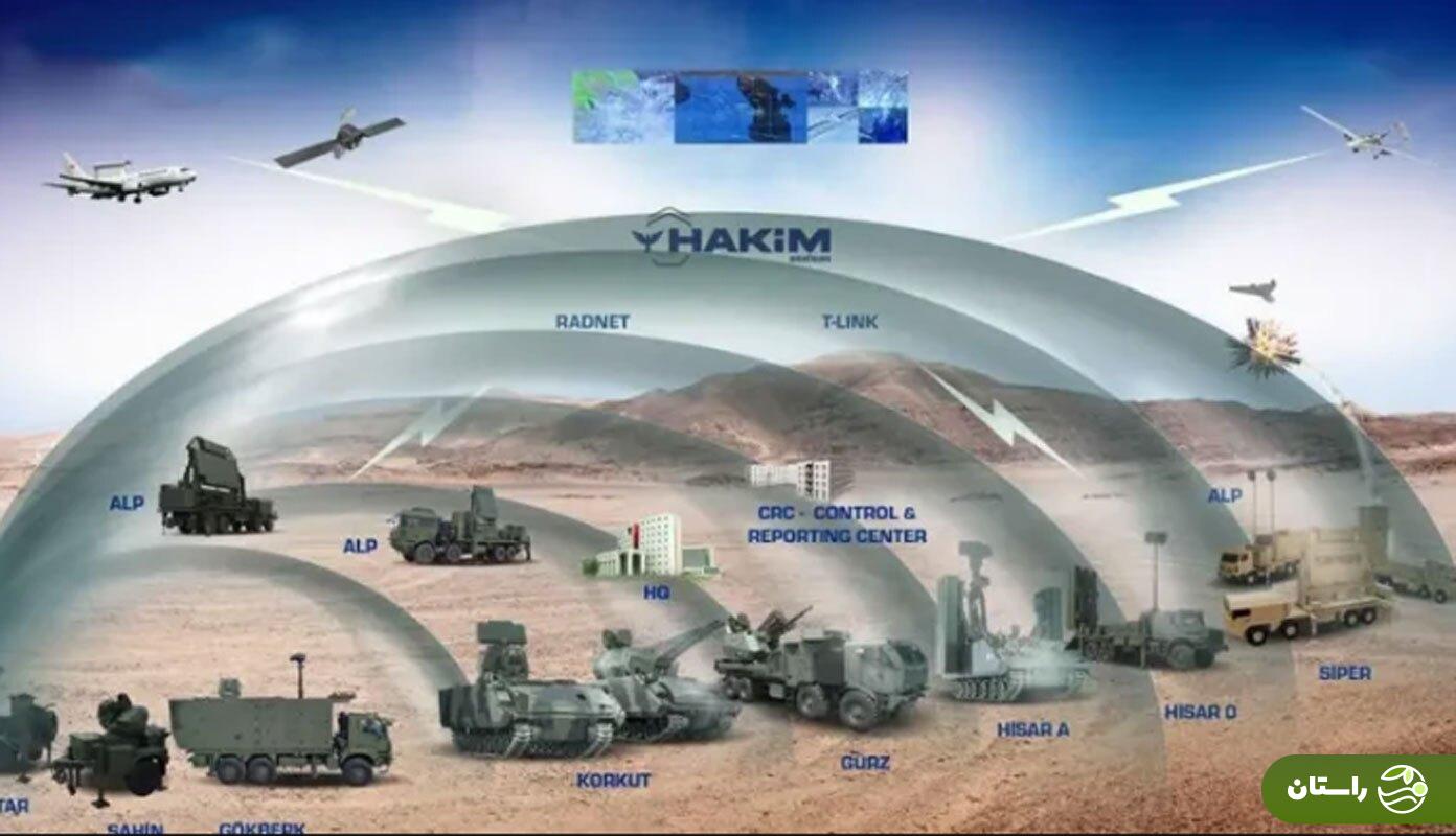 گنبد فولادی، سامانه پدافند هوایی چندلایه ترکیه چیست؟ گنبد فولادی، سامانه پدافند هوایی چندلایه ترکیه چیست؟