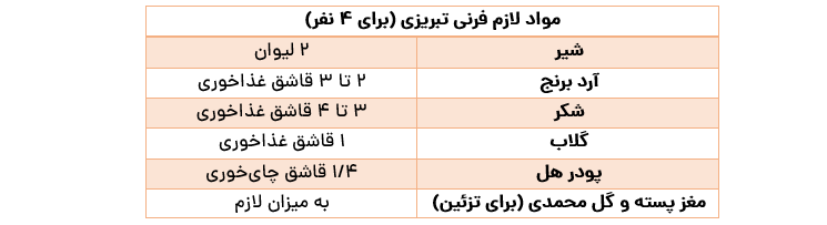 طرز تهیه فرنی تبریزی؛ دسر لطیف و خوشعطر تبریزیها را یاد بگیرید طرز تهیه فرنی تبریزی؛ دسر لطیف و خوشعطر تبریزیها را یاد بگیرید