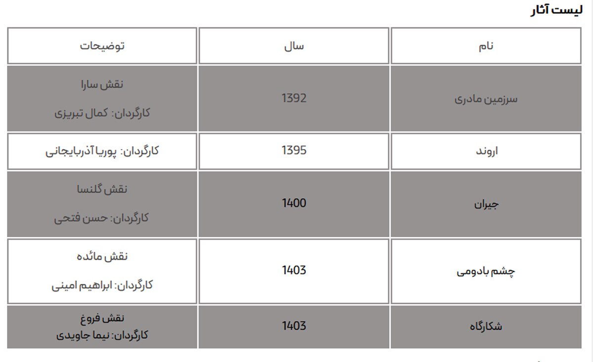 بیوگرافی ستایش دهقان بازیگر ۱۷ ساله نقش فروغ در سریال شکارگاه + جدیدترین تصاویر شخصی بیوگرافی ستایش دهقان بازیگر ۱۷ ساله نقش فروغ در سریال شکارگاه + جدیدترین تصاویر شخصی