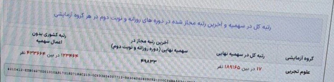 تصویر توجهبرانگیز از کارنامه داوطلب سهمیهای کنکور تصویر توجهبرانگیز از کارنامه داوطلب سهمیهای کنکور