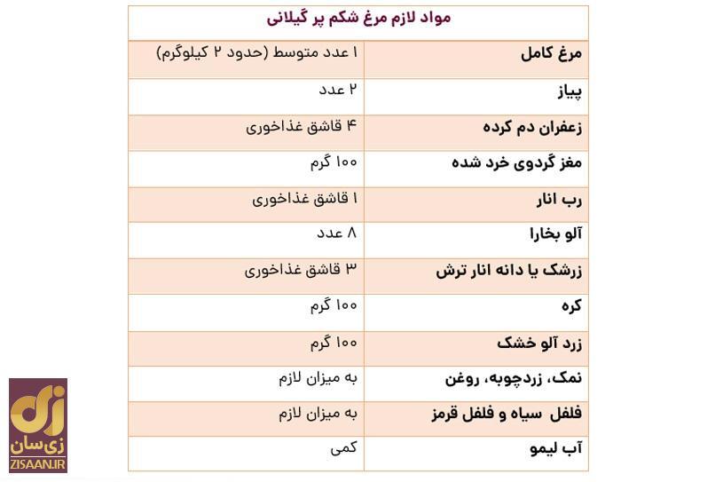 دو دستور پخت محبوب از غذای شمالی: مرغ شکم پر گیلانی در فر و مرغ شکم پر گیلانی در قابلمه