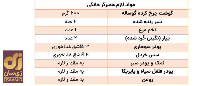 مهمان یک‌هویی دارید؟! یکی از این پنج غذای یک‌ساعت‌ونیمه را بپزید