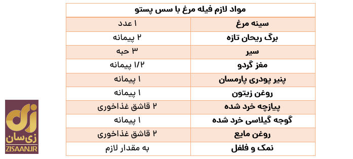 مهمان یک‌هویی دارید؟! یکی از این پنج غذای یک‌ساعت‌ونیمه را بپزید