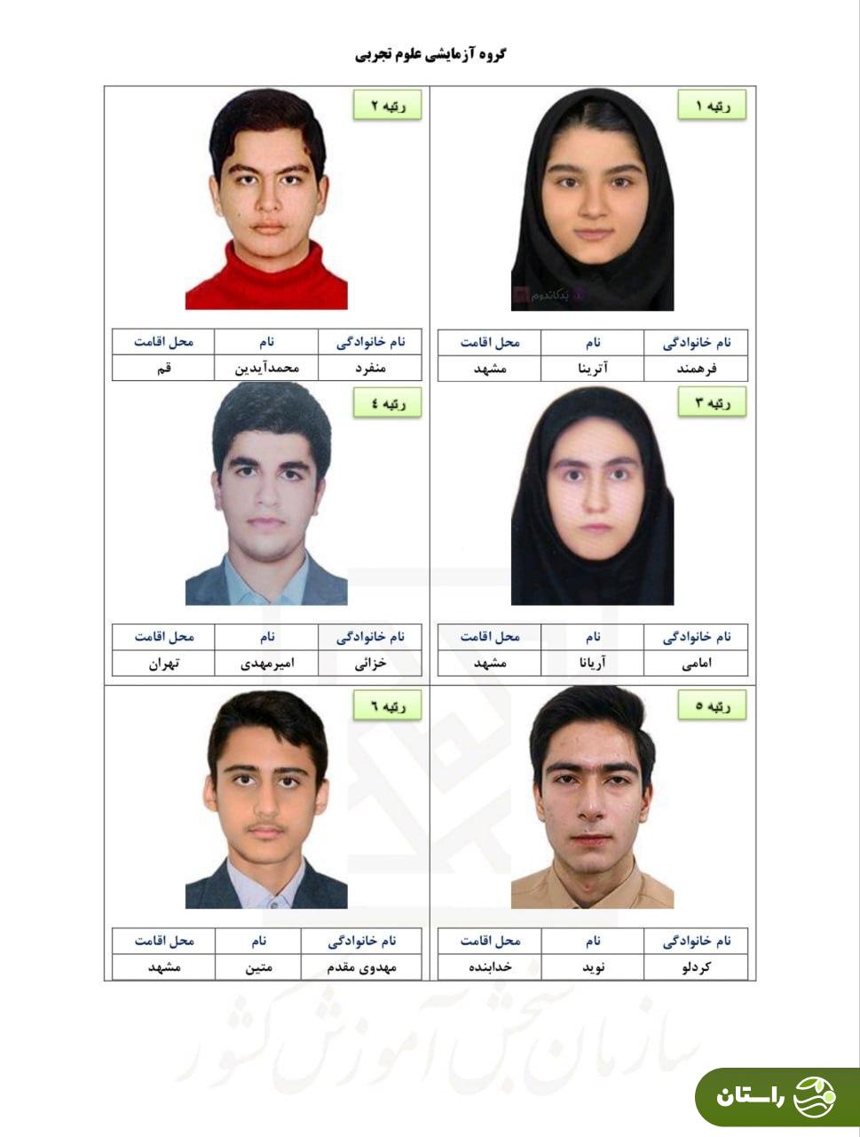 اعلام نتایج نهایی کنکور ۱۴۰۴؛ رتبههای برتر کنکور معرفی شدند + تصاویر اعلام نتایج نهایی کنکور ۱۴۰۴؛ رتبههای برتر کنکور معرفی شدند + تصاویر
