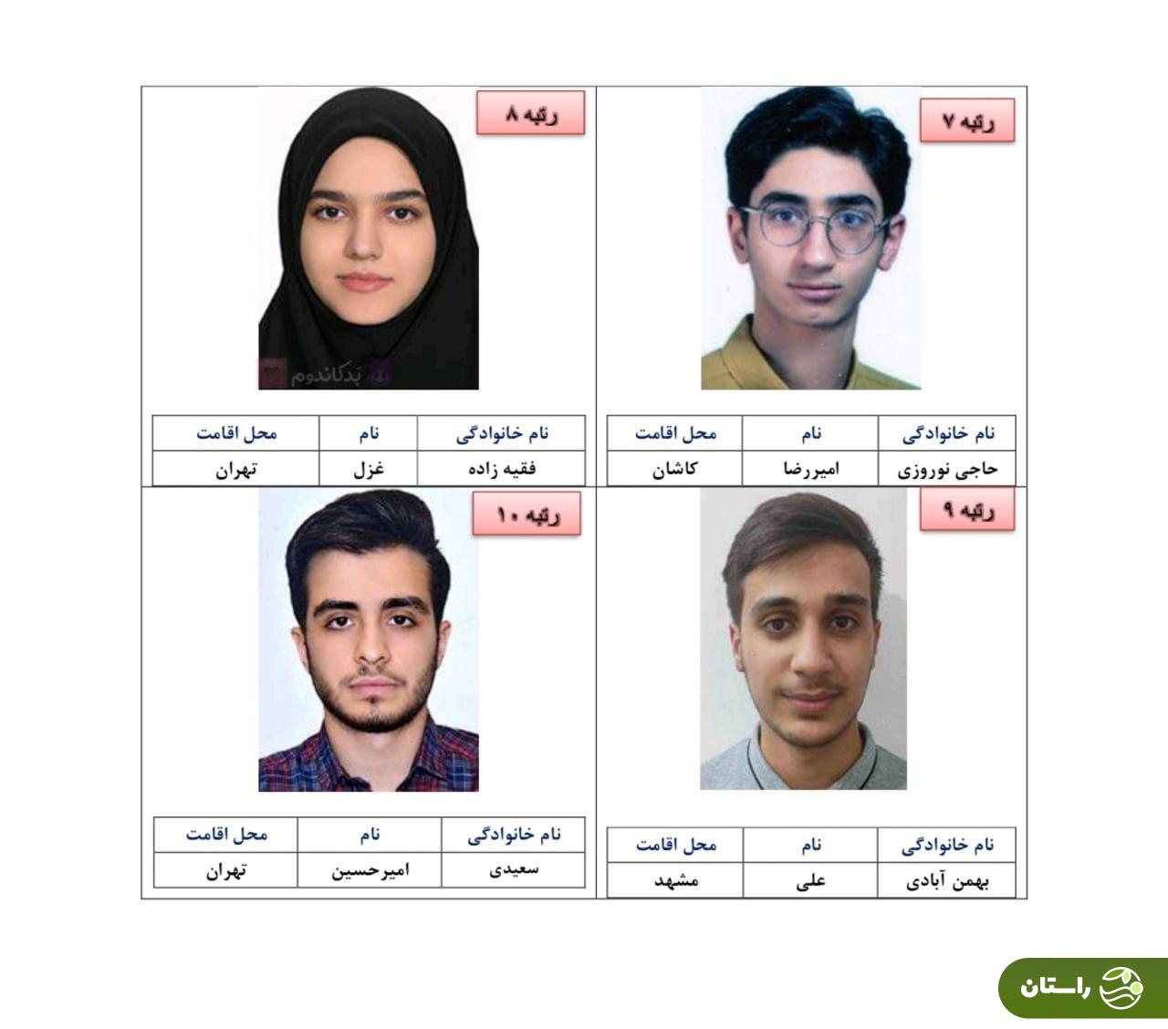 اعلام نتایج نهایی کنکور ۱۴۰۴؛ رتبههای برتر کنکور معرفی شدند + تصاویر اعلام نتایج نهایی کنکور ۱۴۰۴؛ رتبههای برتر کنکور معرفی شدند + تصاویر