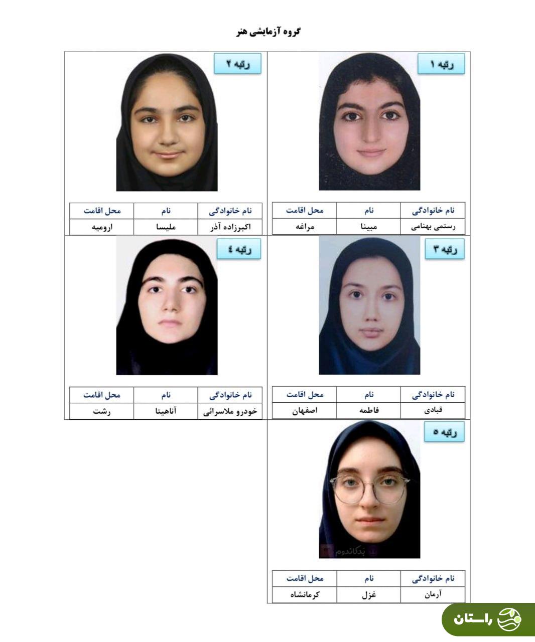 اعلام نتایج نهایی کنکور ۱۴۰۴؛ رتبههای برتر کنکور معرفی شدند + تصاویر اعلام نتایج نهایی کنکور ۱۴۰۴؛ رتبههای برتر کنکور معرفی شدند + تصاویر