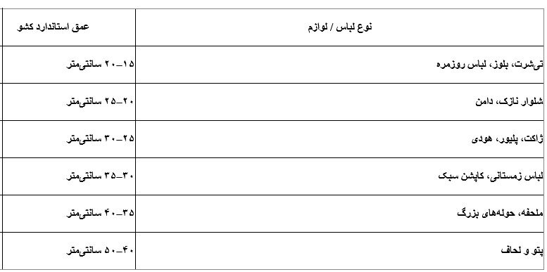 بهترین عمق کشوی دراور برای لباسهای مختلف؛ راهنمای استانداردها بهترین عمق کشوی دراور برای لباسهای مختلف؛ راهنمای استانداردها