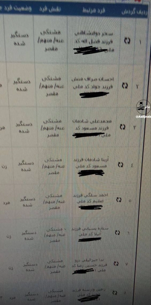 انتشار اسامی بازیگران دستگیر شده در جشن تولد جنجالی علی شادمان