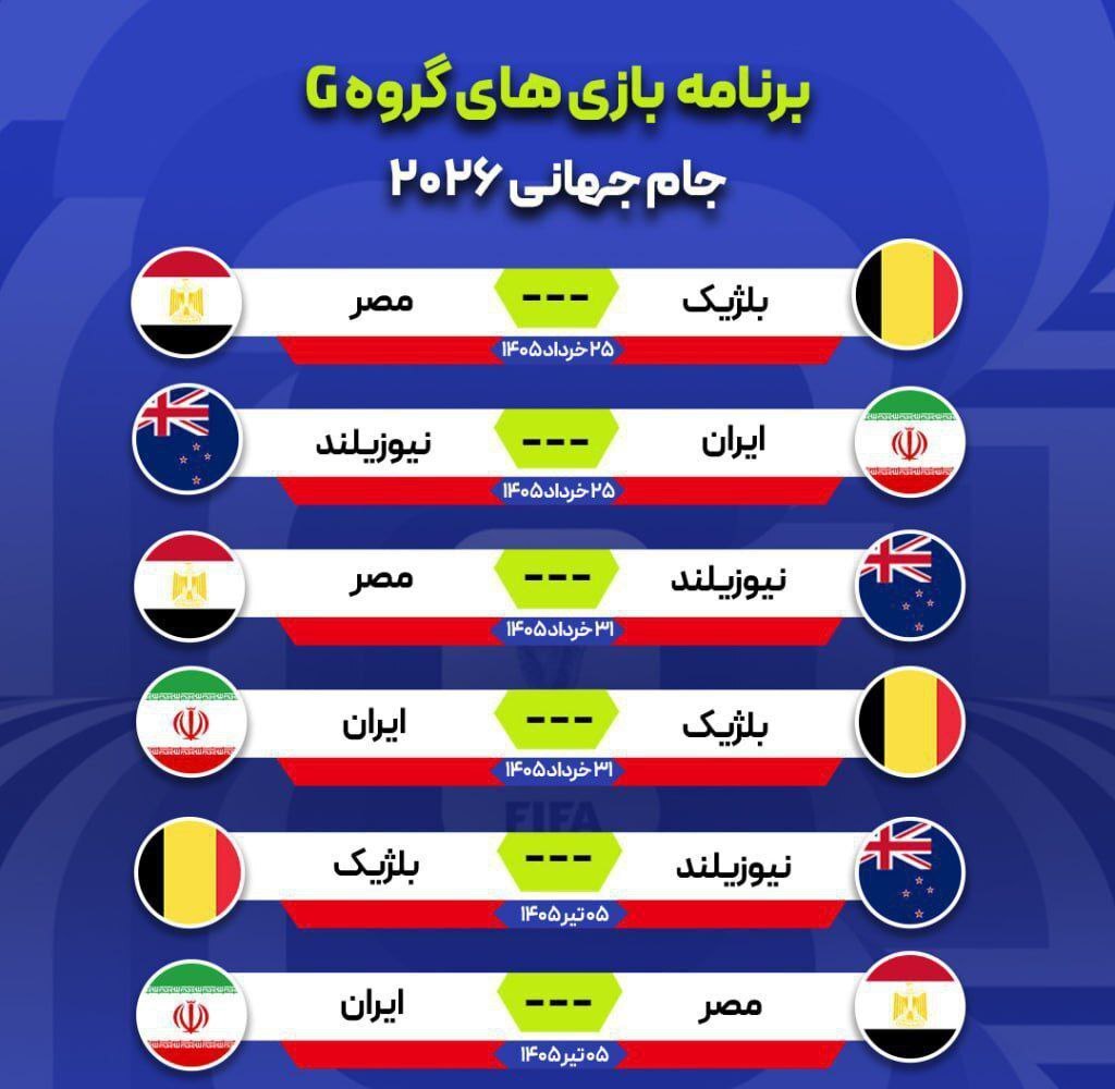 قرعه آسان برای تیم ملی ایران در جام جهانی ۲۰۲۶ | ایران به مرحله بعد صعود می‌کند؟