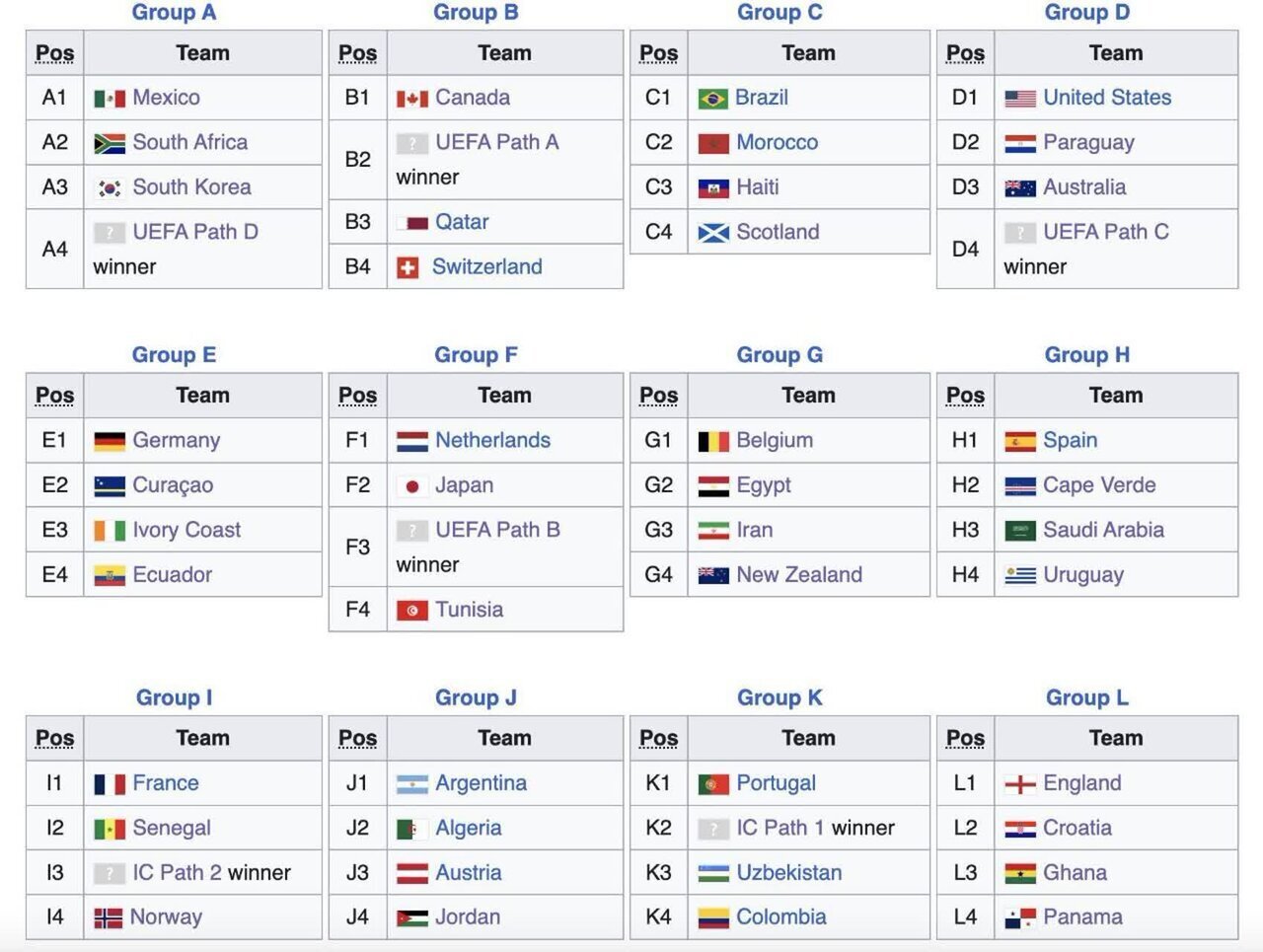 نتایج کامل قرعه‌کشی جام جهانی ۲۰۲۶ | گروه‌بندی پیچیده و بازی‌های داغ و نفسگیر