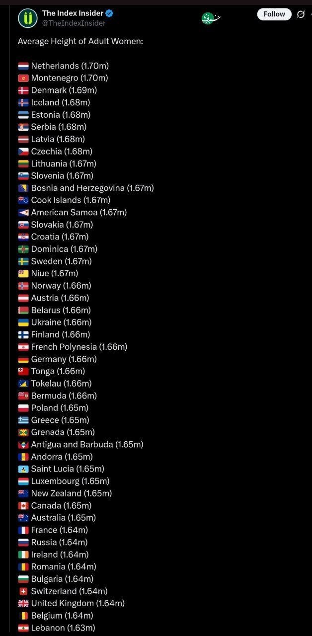 قد زنان ایرانی؛ شصتوهفتم در جهان قد زنان ایرانی؛ شصتوهفتم در جهان