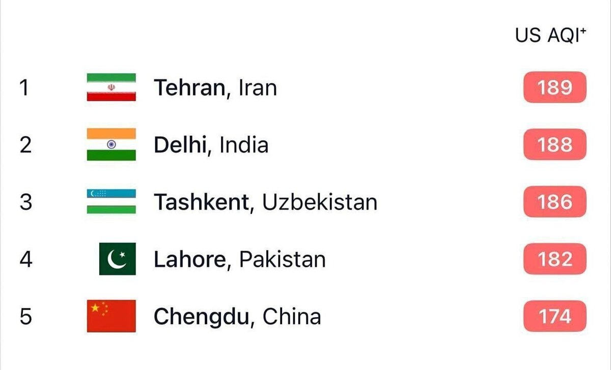عنوان آلوده‌ترین نقطه دنیا دوباره به ایران رسید!