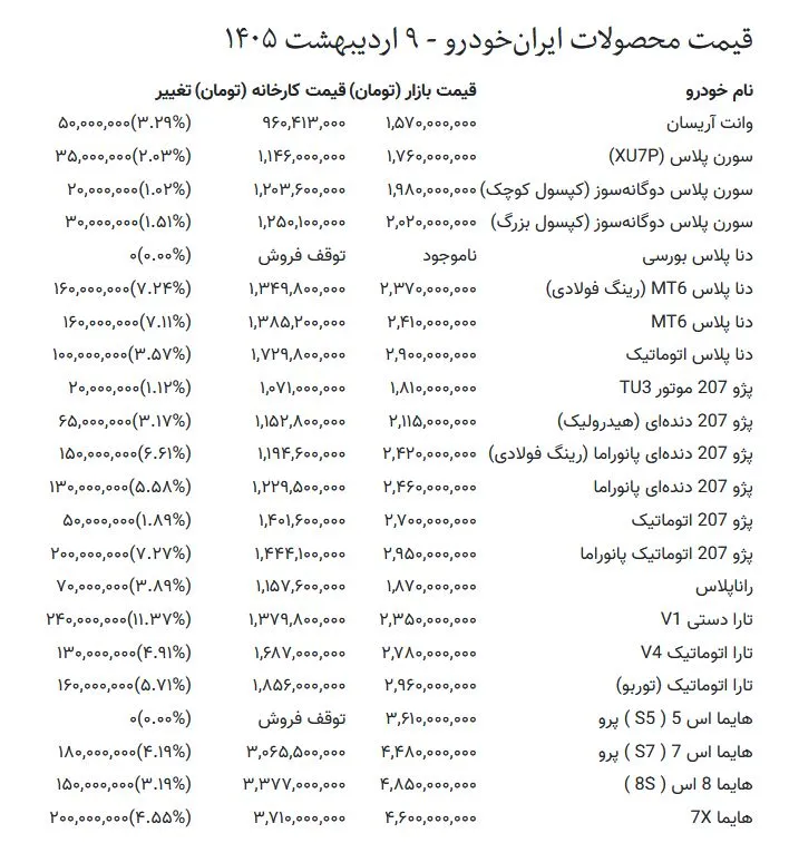 قیمت خودرو در بازار