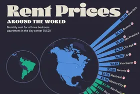 مقایسه اجاره یک آپارتمان سه خوابه در شهر‌های بزرگ جهان + اینفوگرافی
