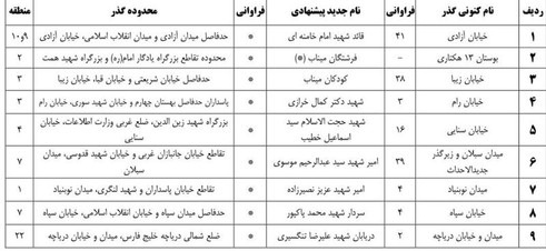 احتمال تغییر نام خیابان «آزادی» و خیابان سنایی تهران