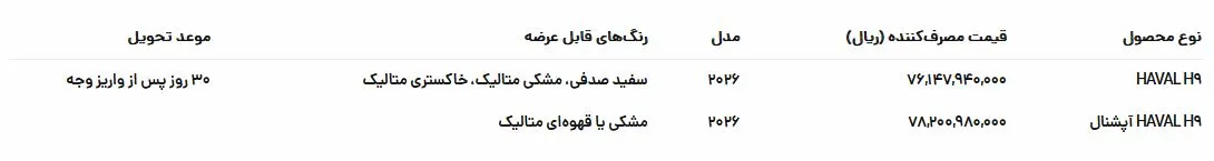 خودروی هاوال خودروی هاوال