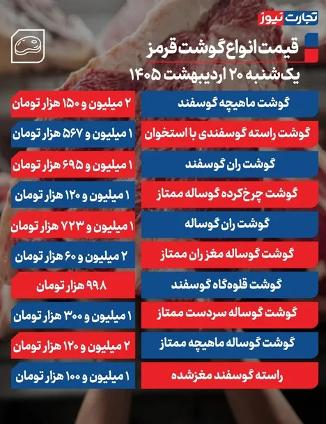 گوشت قرمز