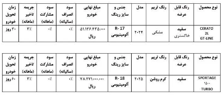 کیا اسپورتیج