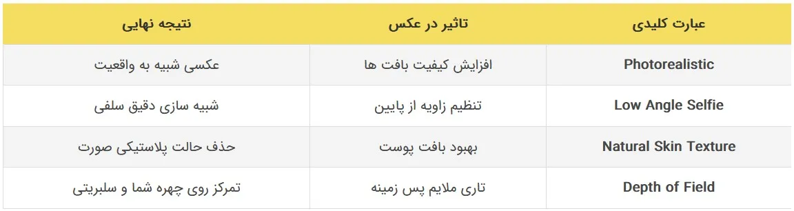 عکس با آدم های مشهور