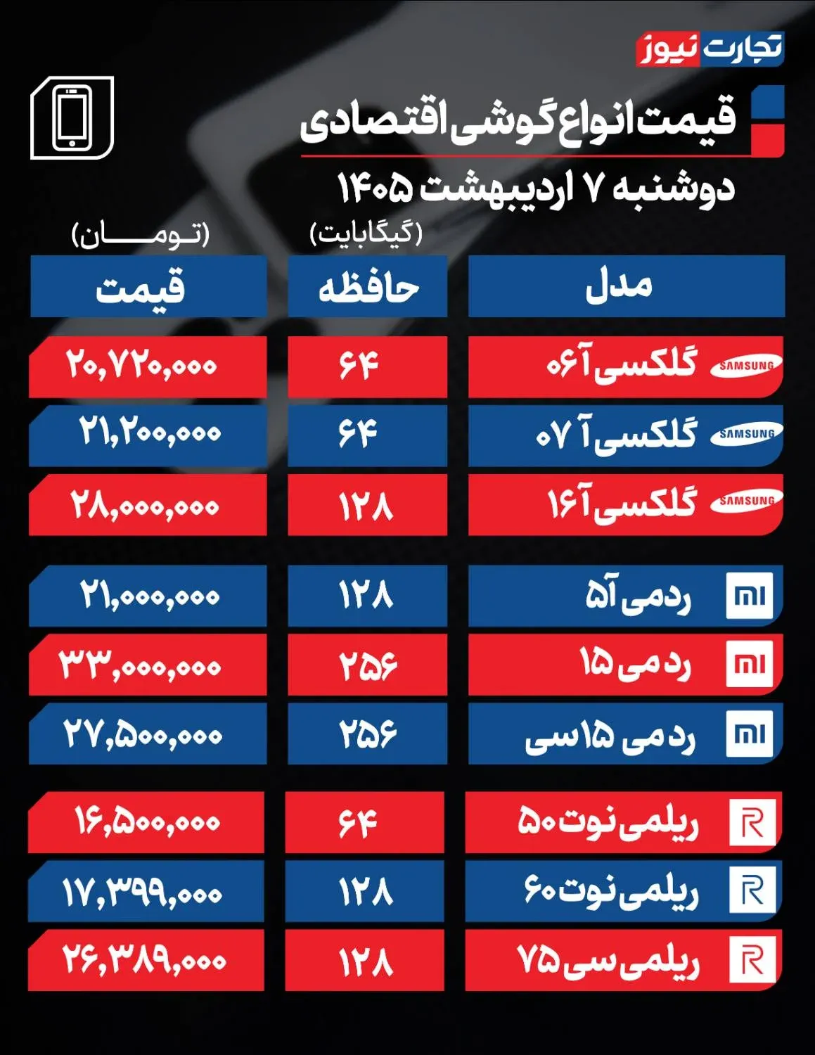 گوشی سامسونگ