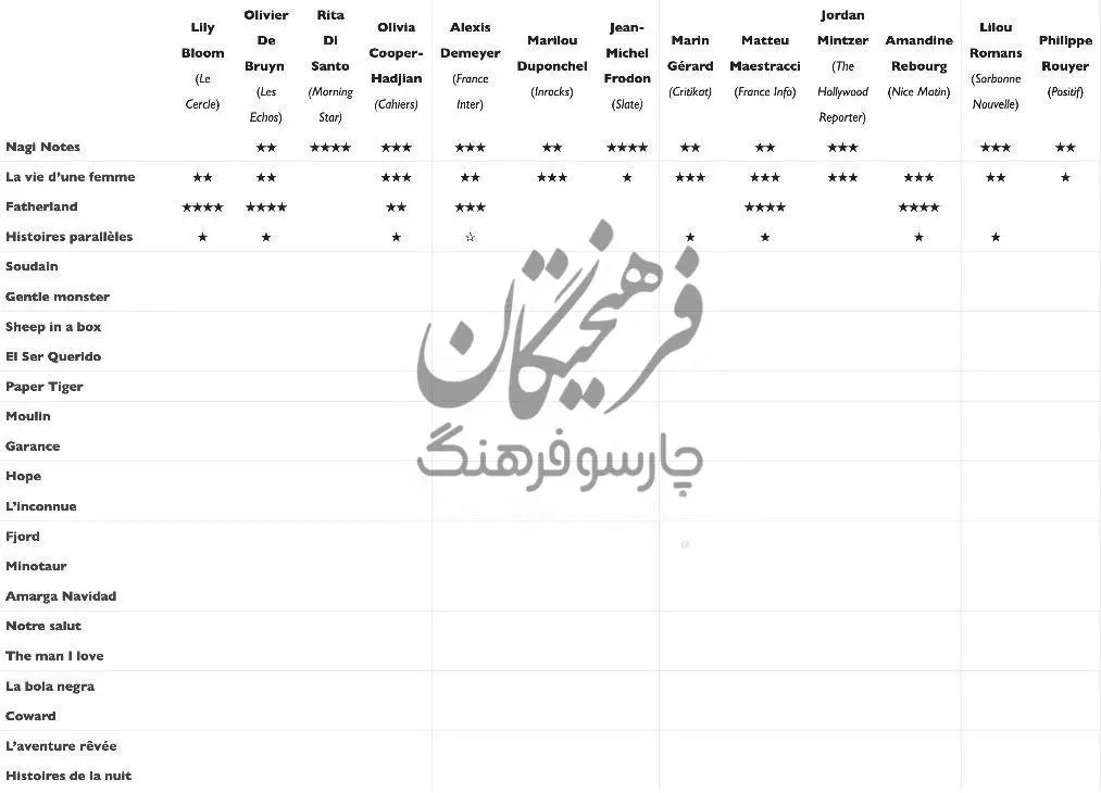 خبر بد منتقدان کَن برای اصغر فرهادی